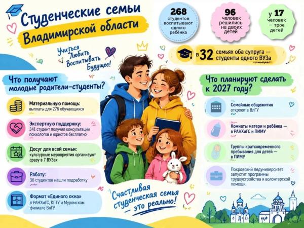 Студенческие семьи во Владимирской области: поддержка и льготы